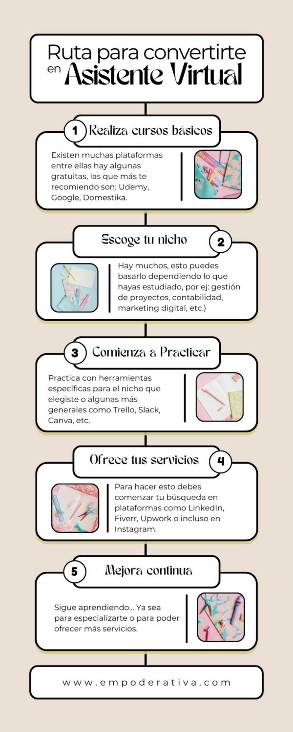 Cómo ser una Asistente Virtual - Guía para empezar desde cero